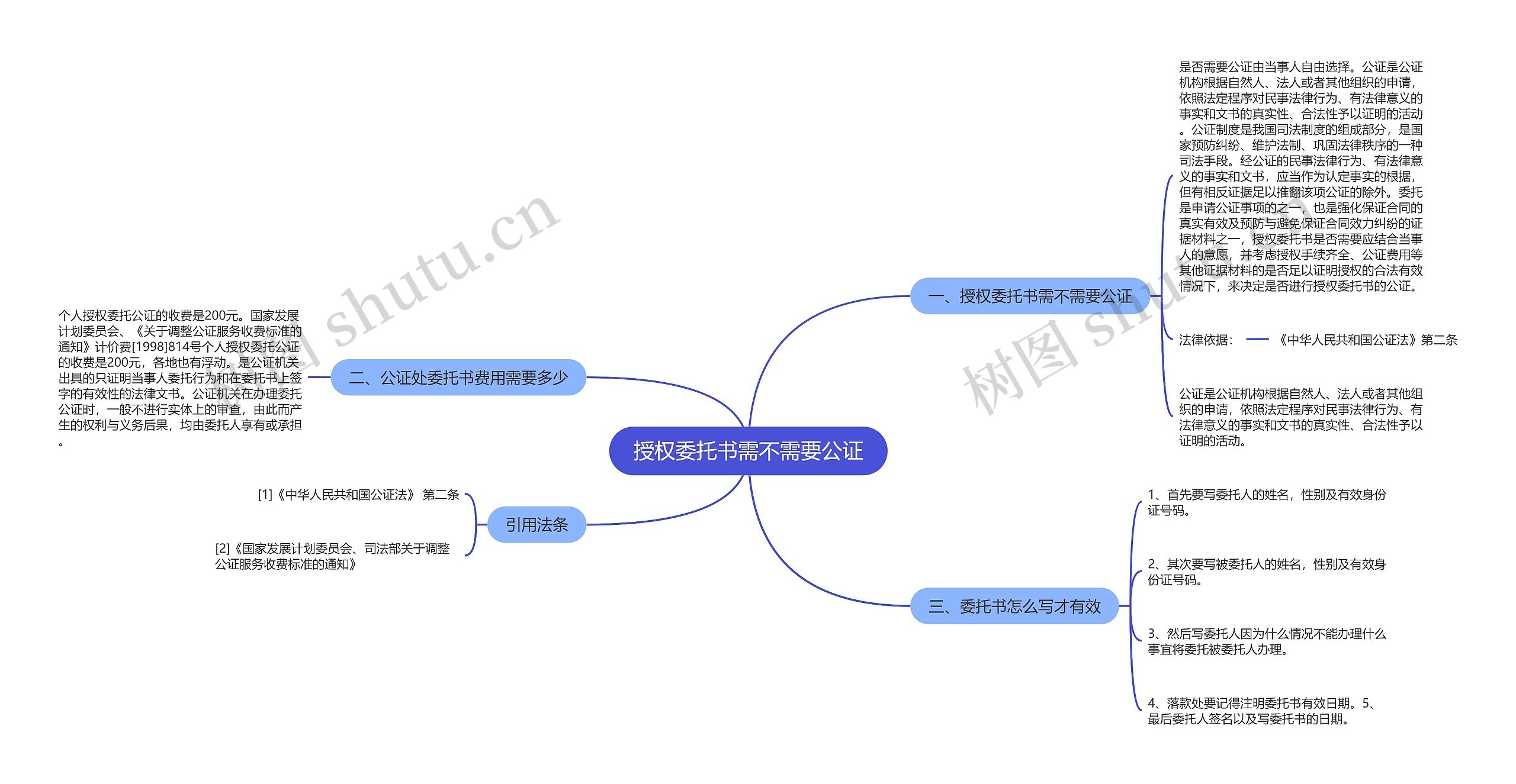 授权委托书需不需要公证思维导图