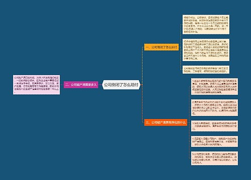 公司倒闭了怎么赔付