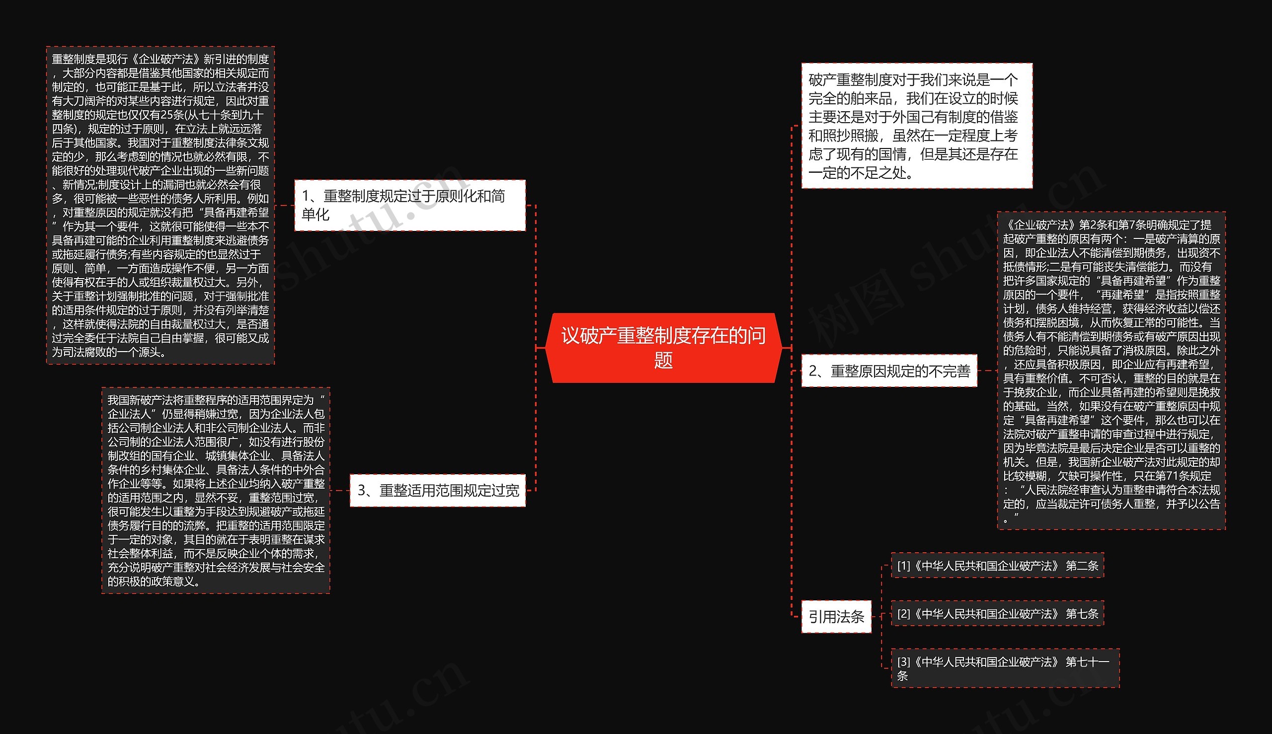 议破产重整制度存在的问题