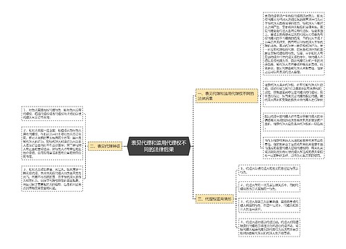 表见代理和滥用代理权不同的法律后果