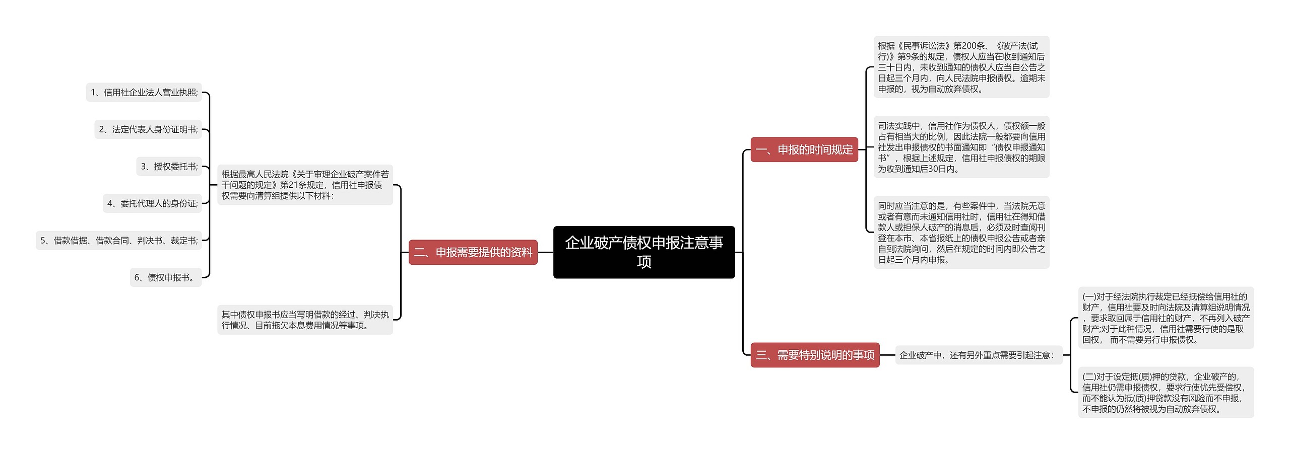 企业破产债权申报注意事项