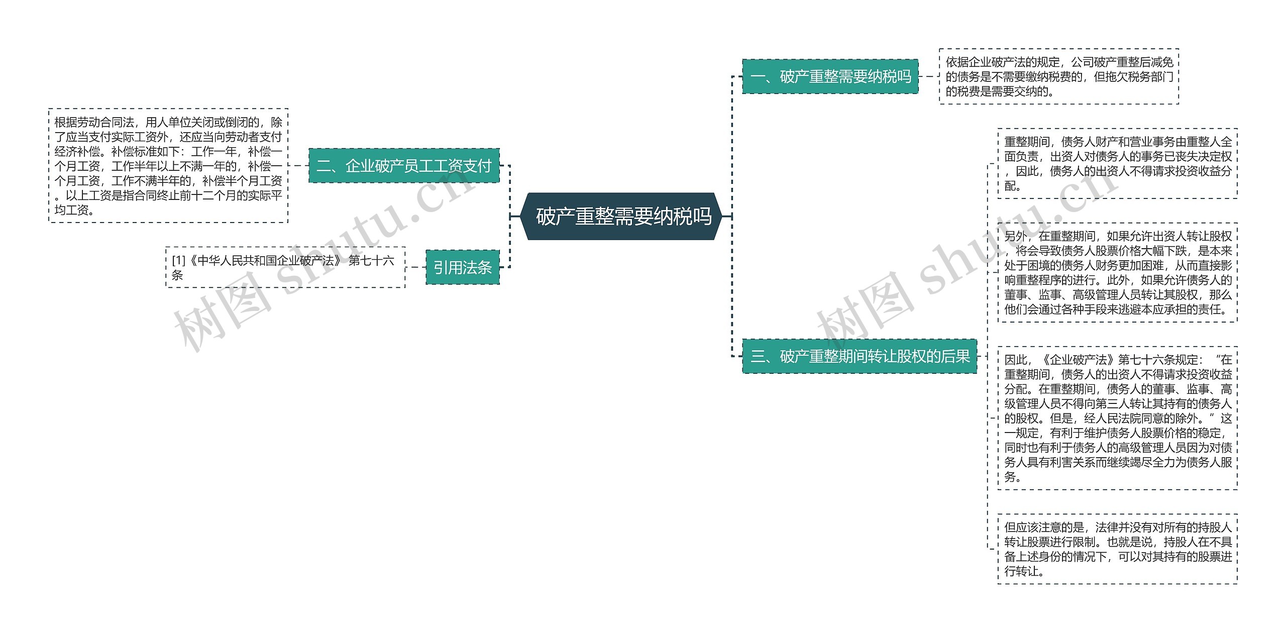  破产重整需要纳税吗思维导图