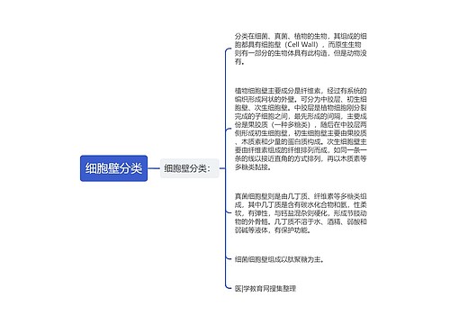 细胞壁分类