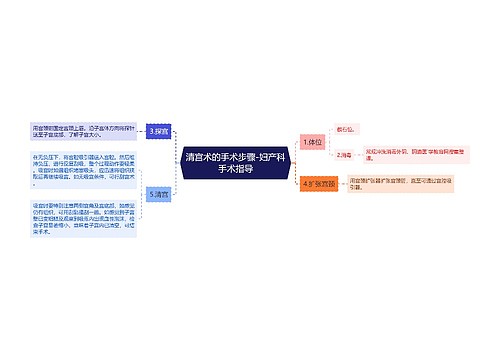 清宫术的手术步骤-妇产科手术指导