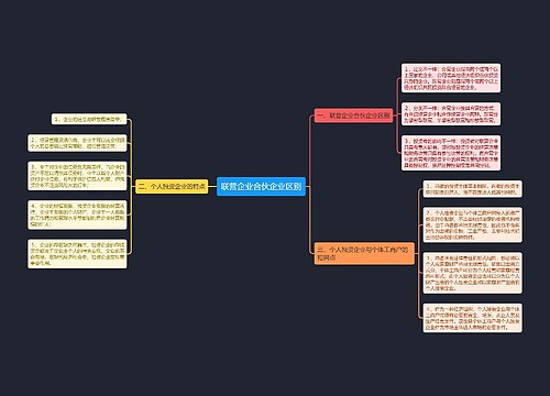 联营企业合伙企业区别思维导图