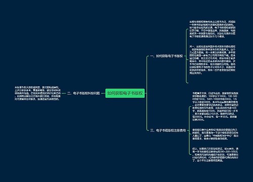 如何获取电子书版权