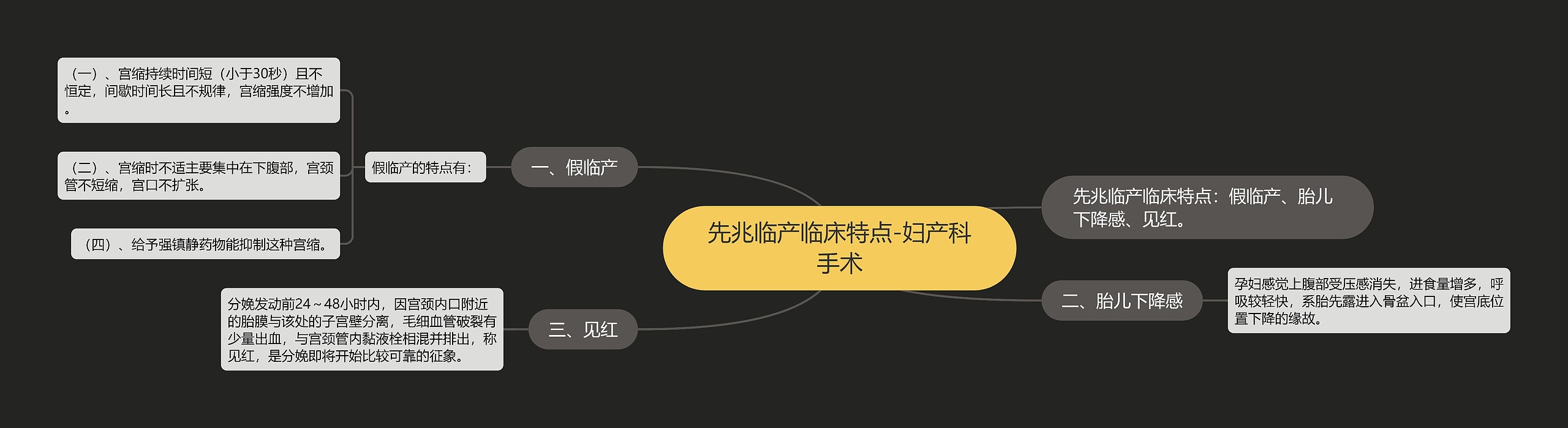 先兆临产临床特点-妇产科手术