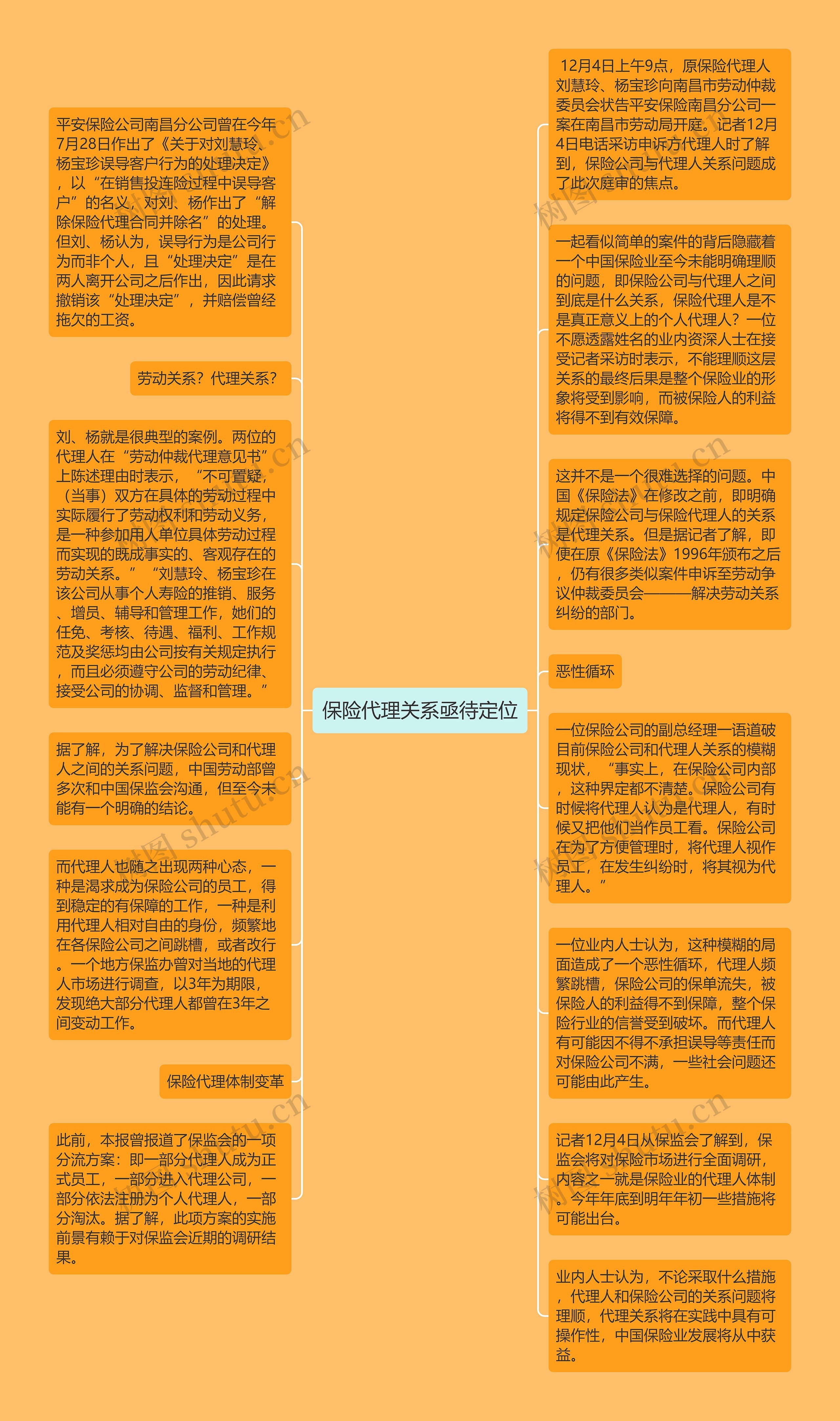 保险代理关系亟待定位思维导图