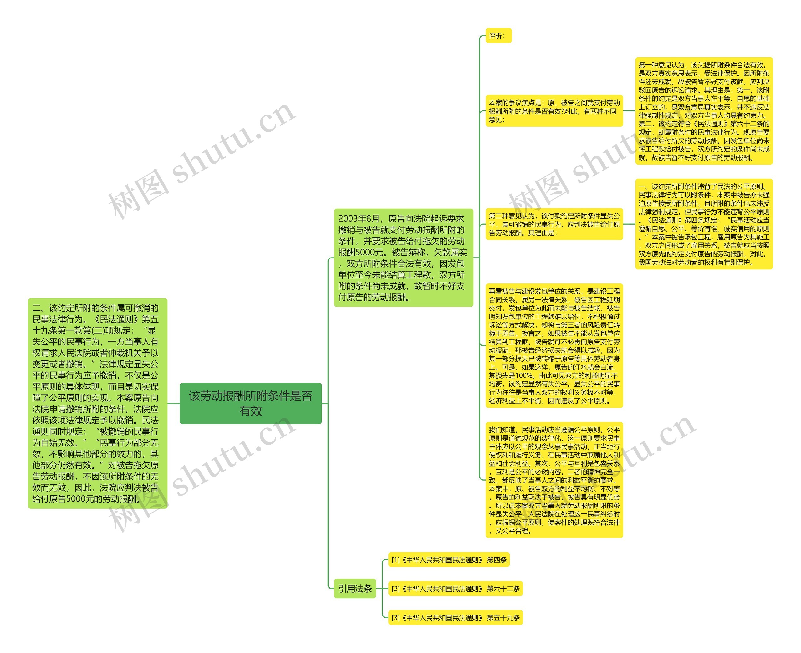 该劳动报酬所附条件是否有效 该劳动报酬所附条件是否有效
