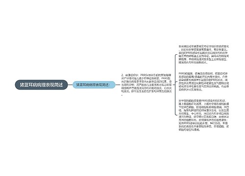 猪蓝耳病病理表现简述