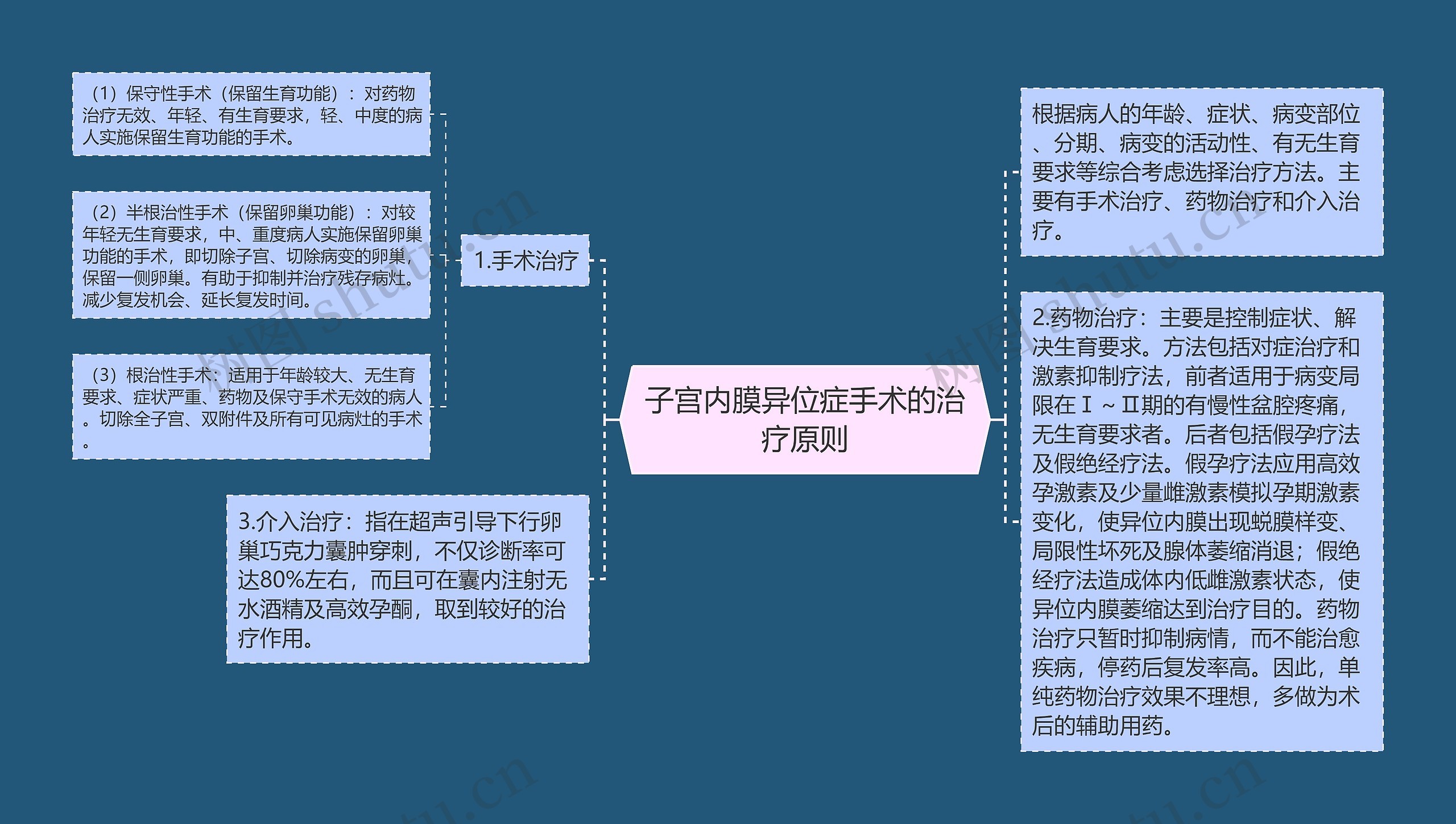 子宫内膜异位症手术的治疗原则