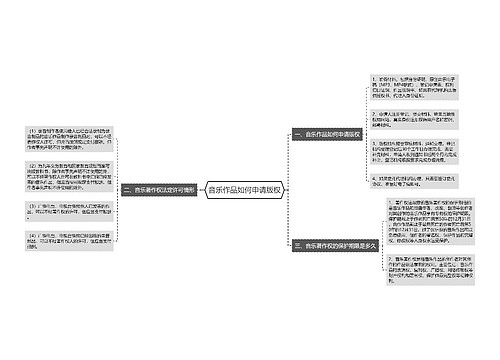 音乐作品如何申请版权