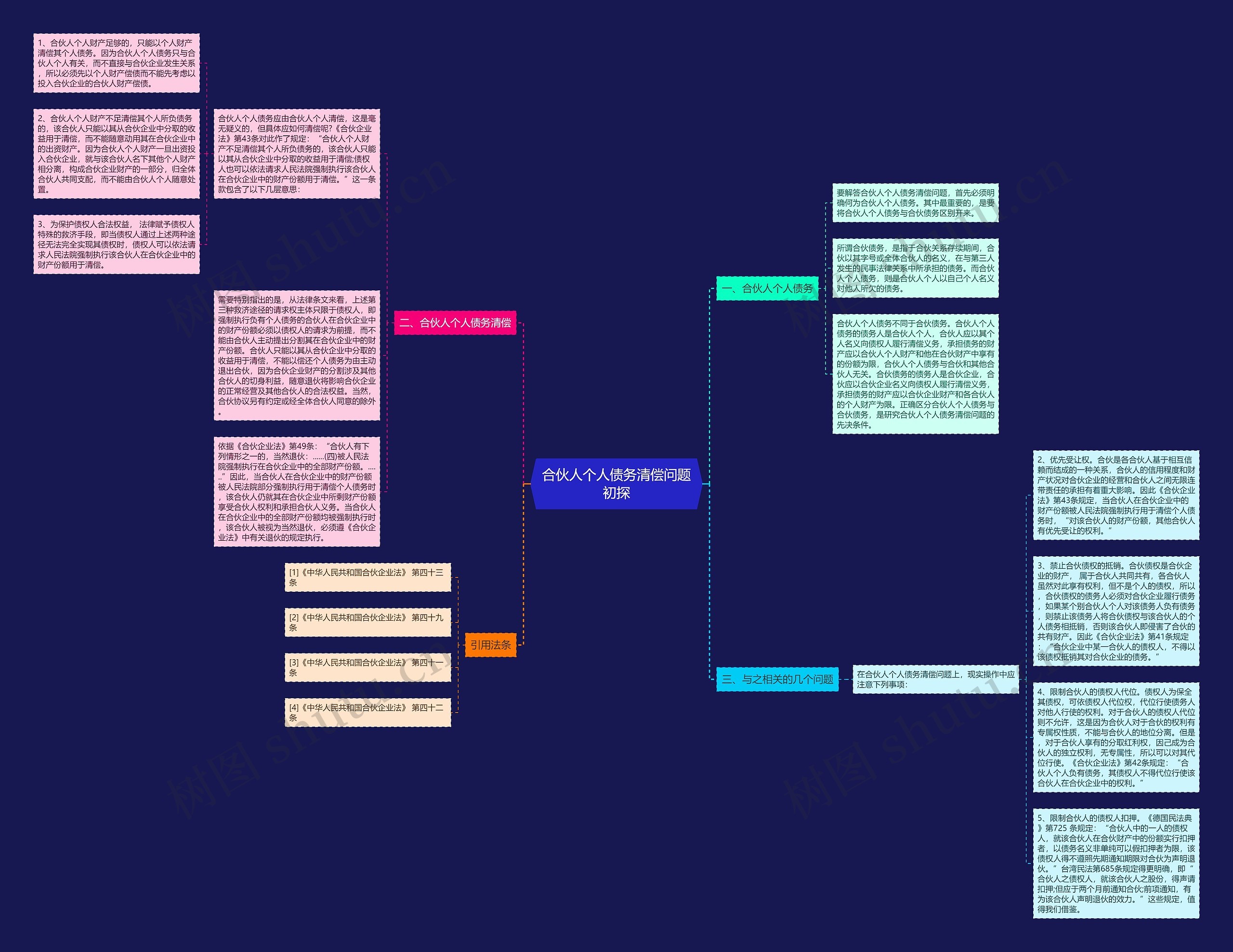 合伙人个人债务清偿问题初探思维导图