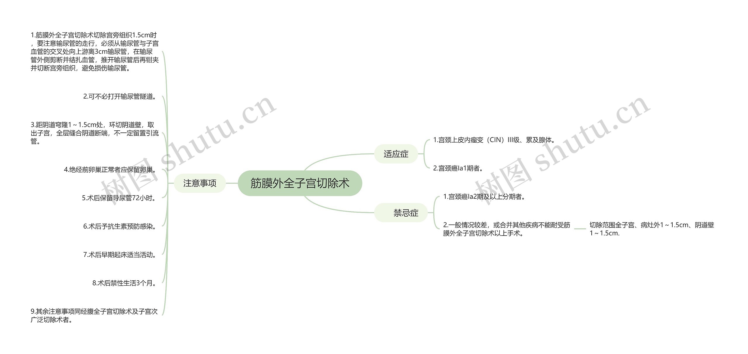 筋膜外全子宫切除术思维导图