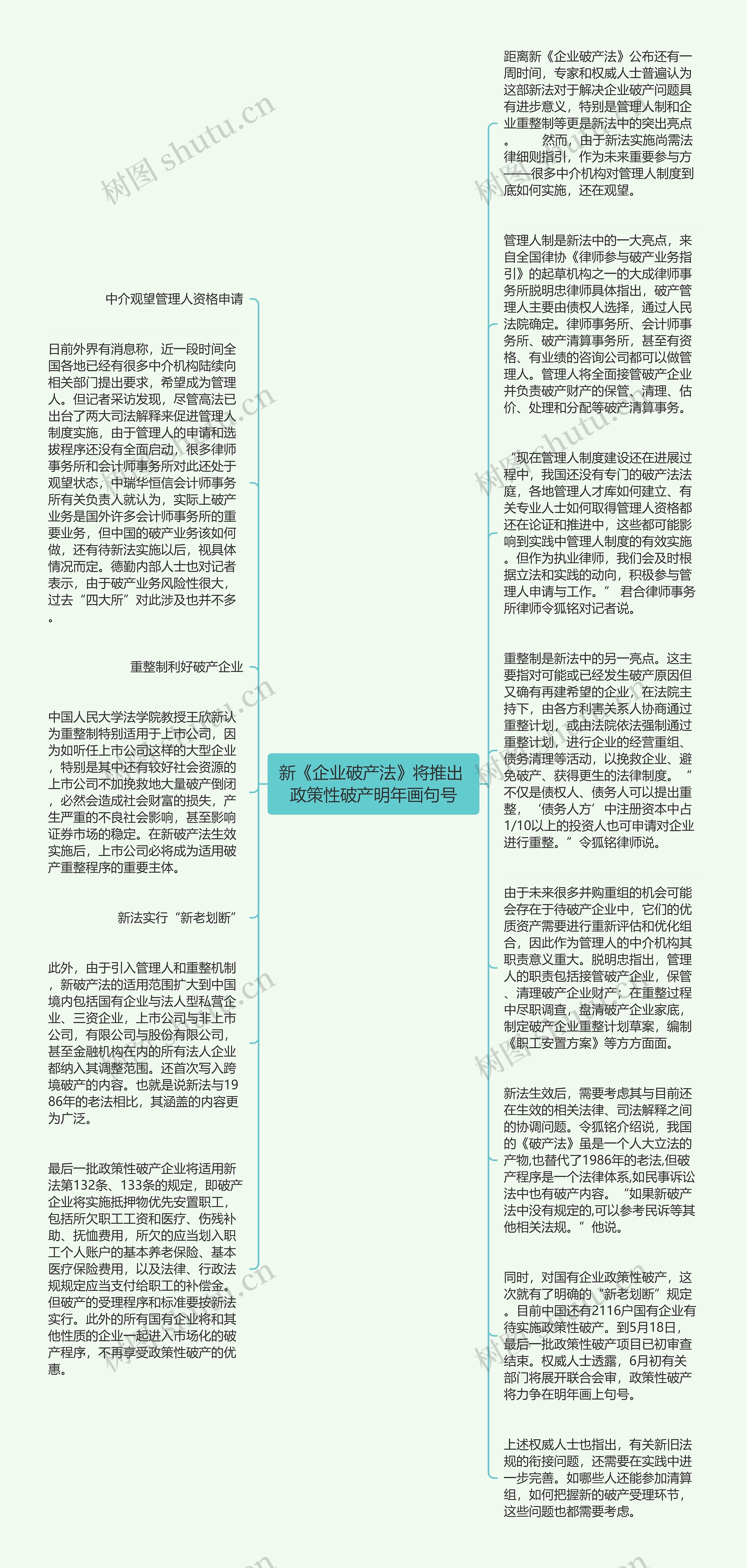 新《企业破产法》将推出 政策性破产明年画句号思维导图