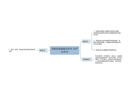 诊断性宫颈锥切手术-妇产科手术