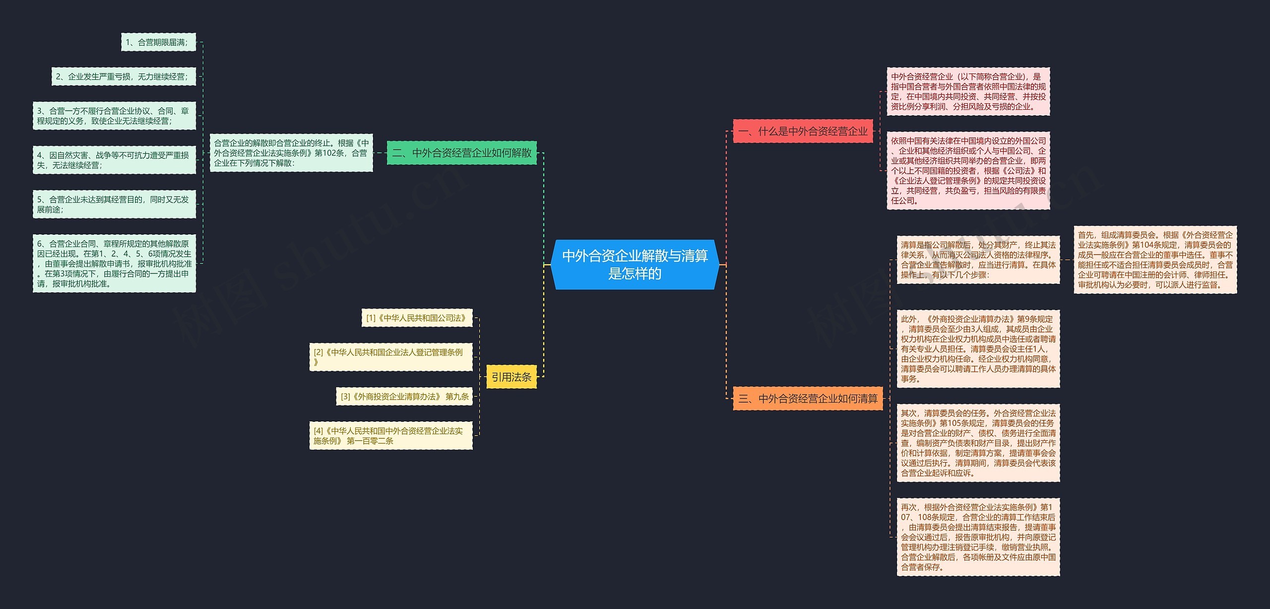 中外合资企业解散与清算是怎样的思维导图