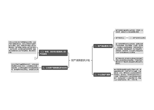财产清算要多少钱