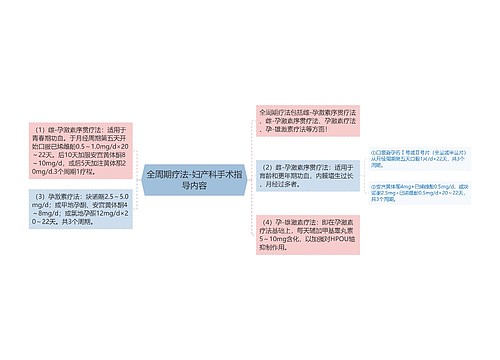 全周期疗法-妇产科手术指导内容