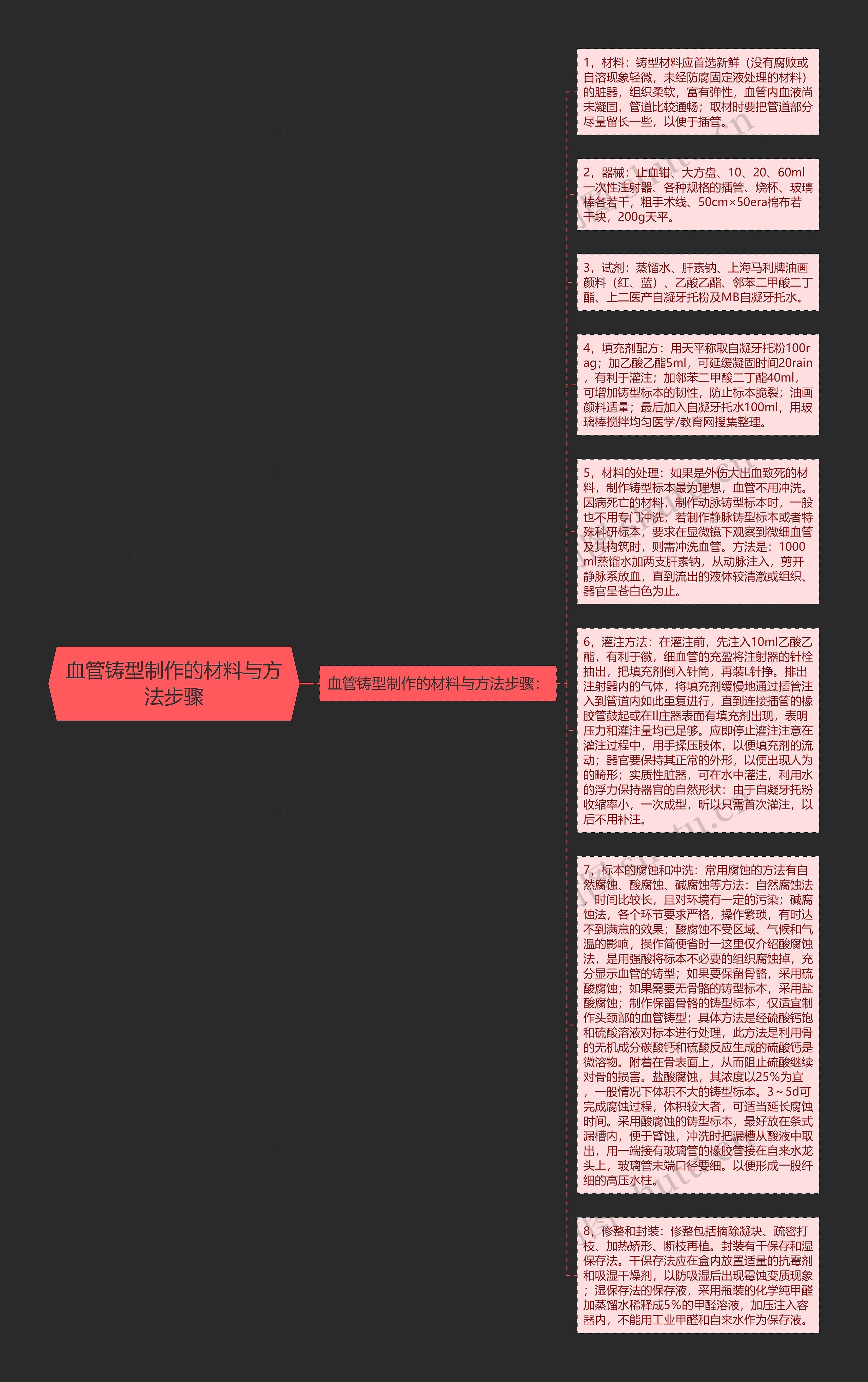 血管铸型制作的材料与方法步骤