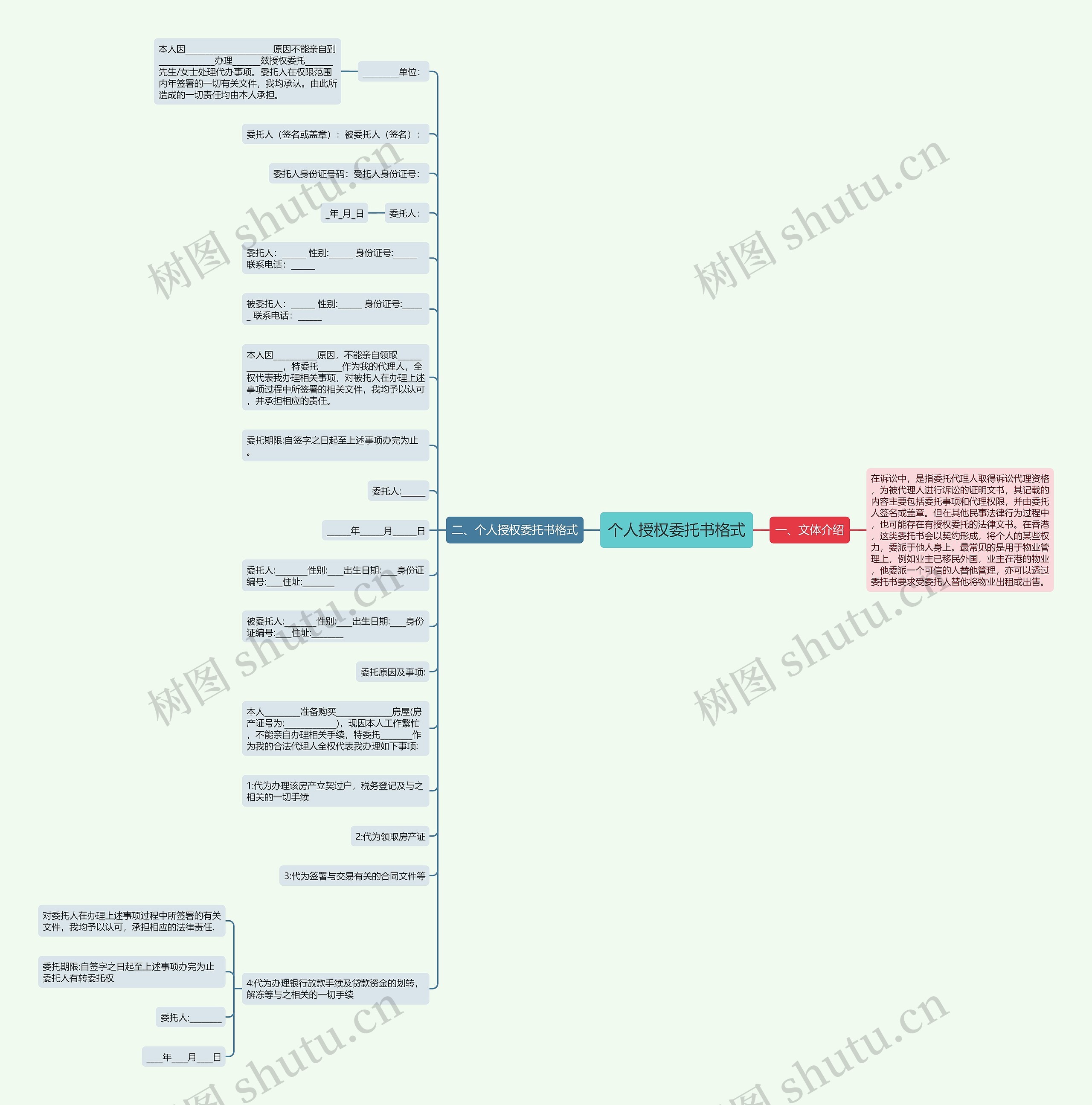个人授权委托书格式思维导图