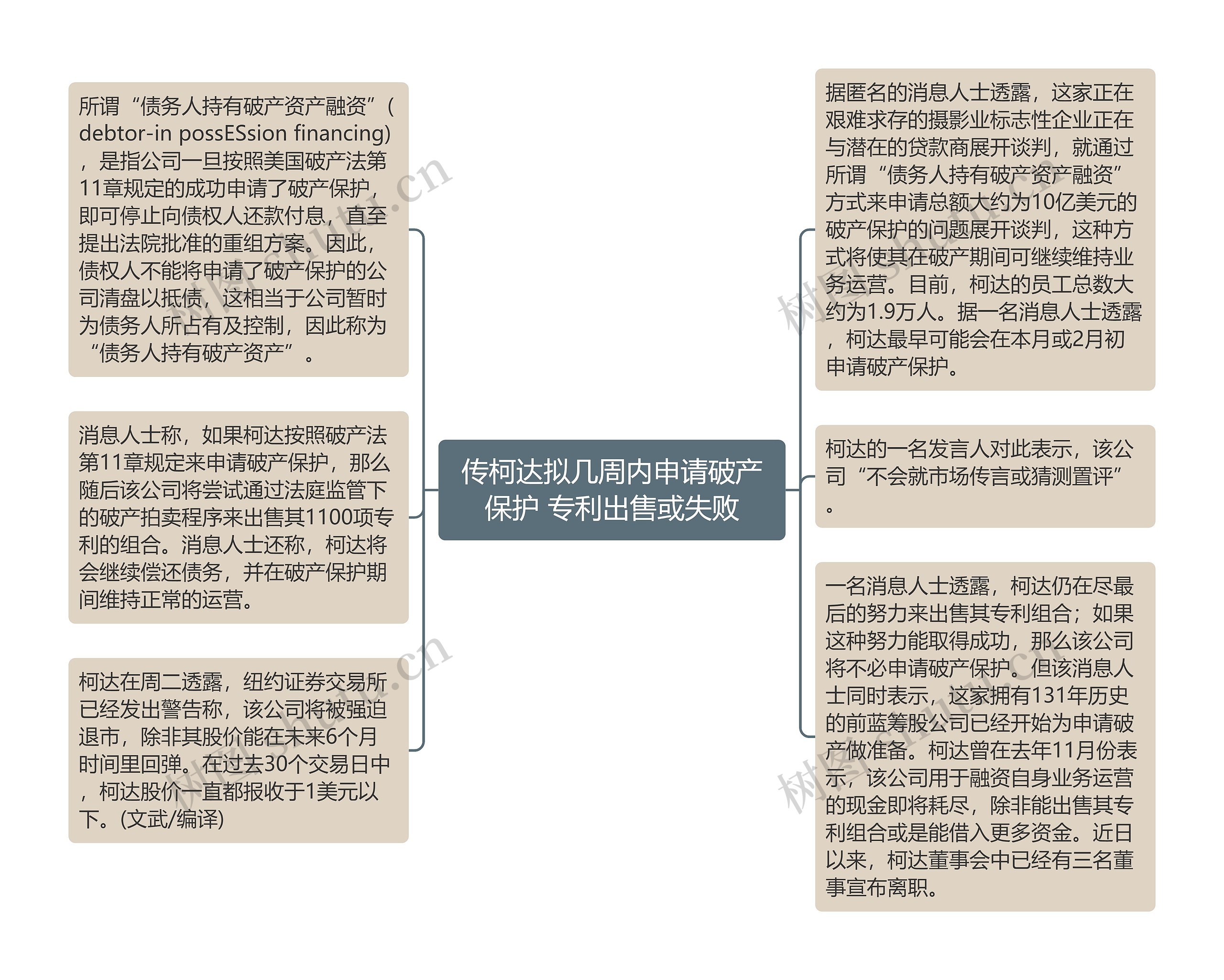 传柯达拟几周内申请破产保护 专利出售或失败