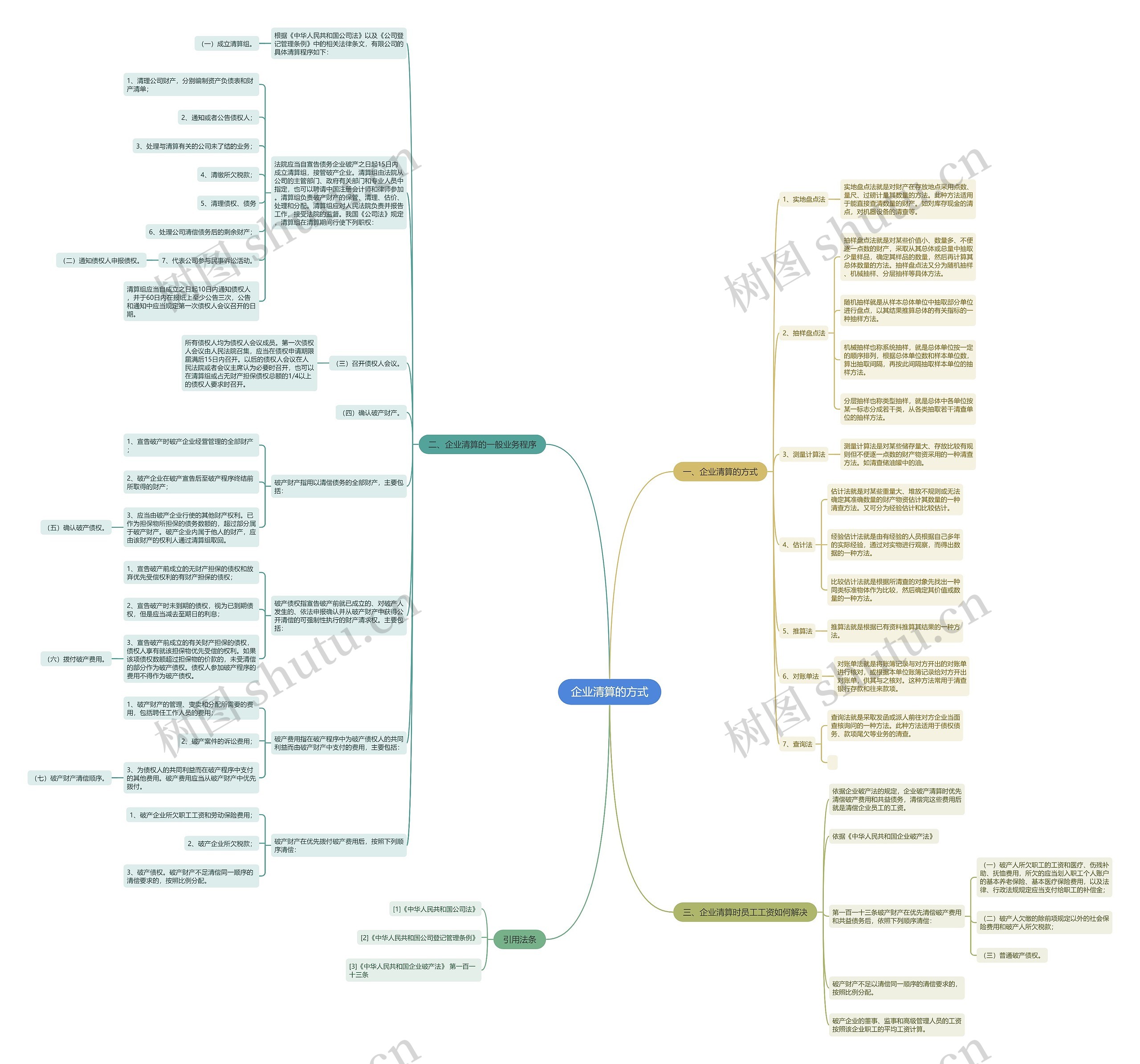 企业清算的方式 企业清算的方式