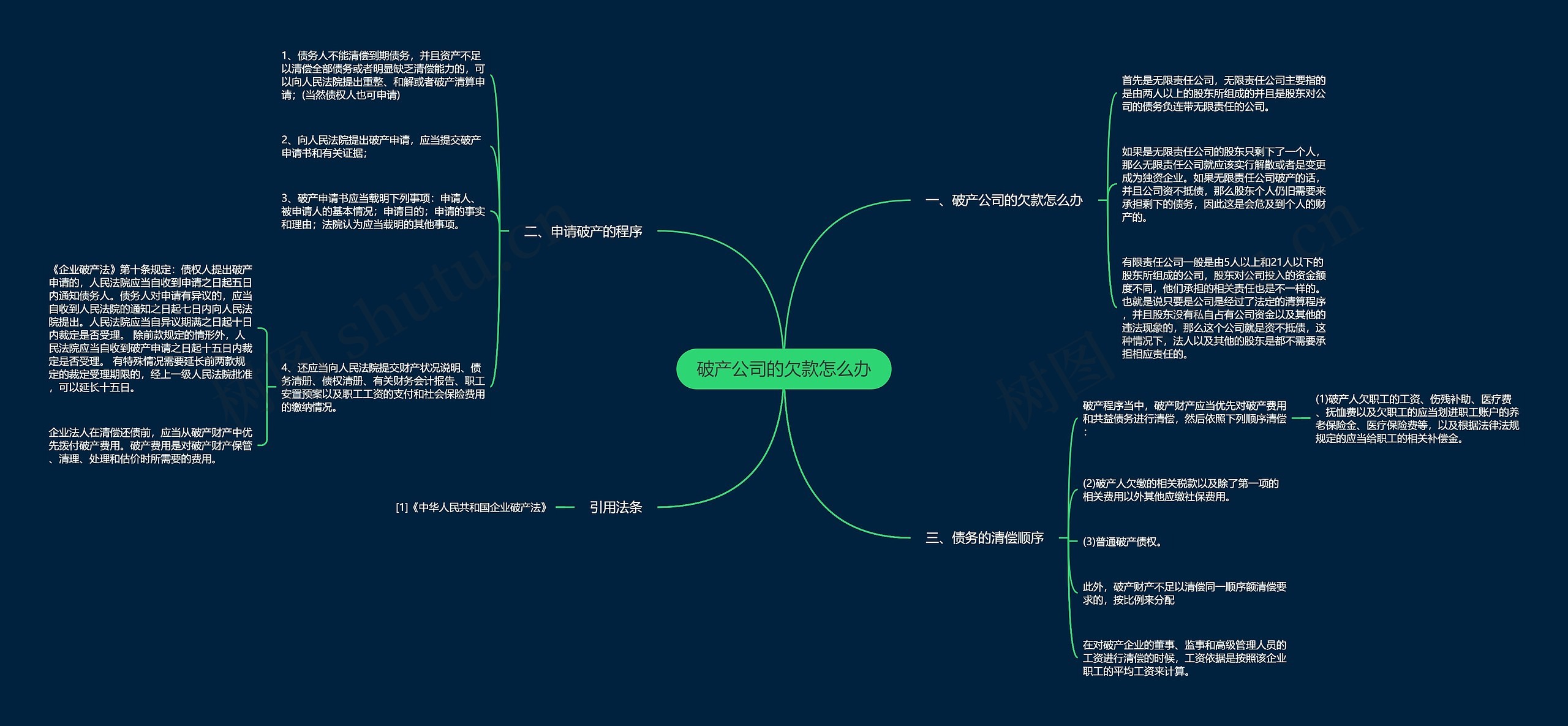 破产公司的欠款怎么办思维导图