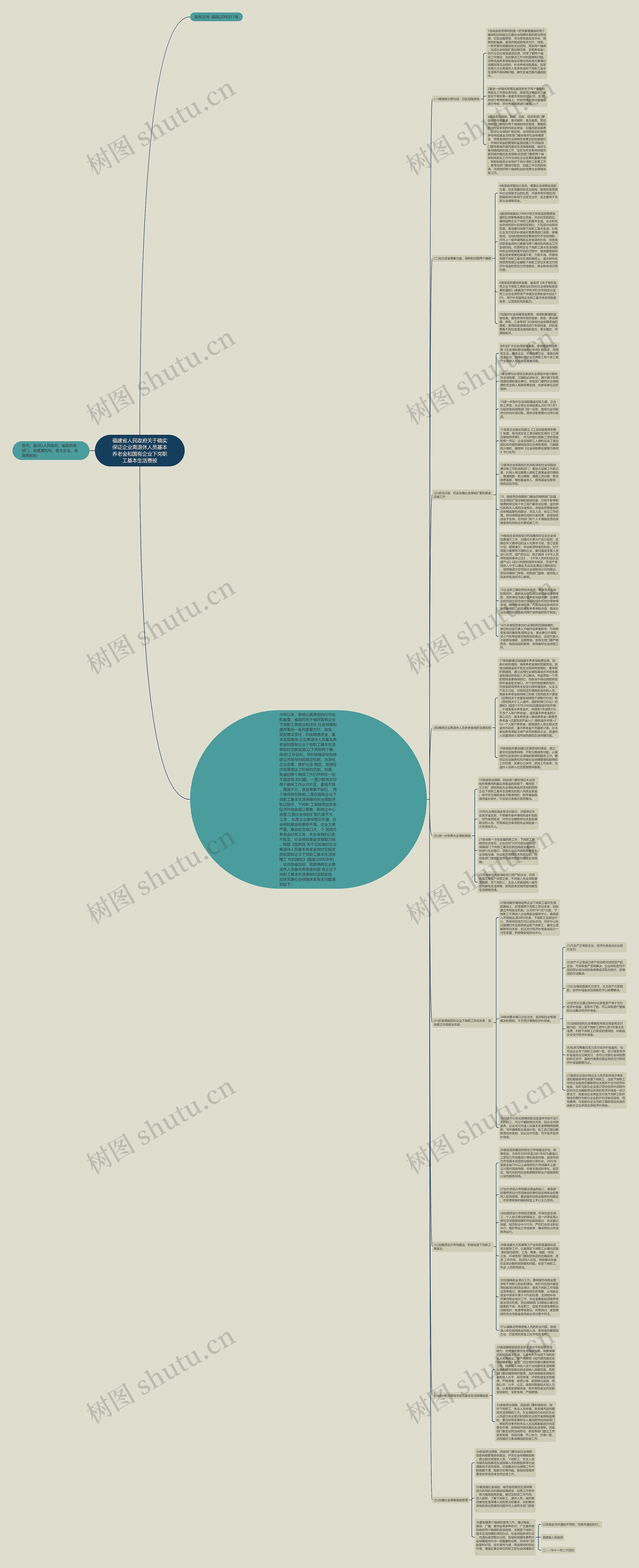 福建省人民政府关于确实保证企业离退休人员基本养老金和国有企业下岗职工基本生活费按思维导图