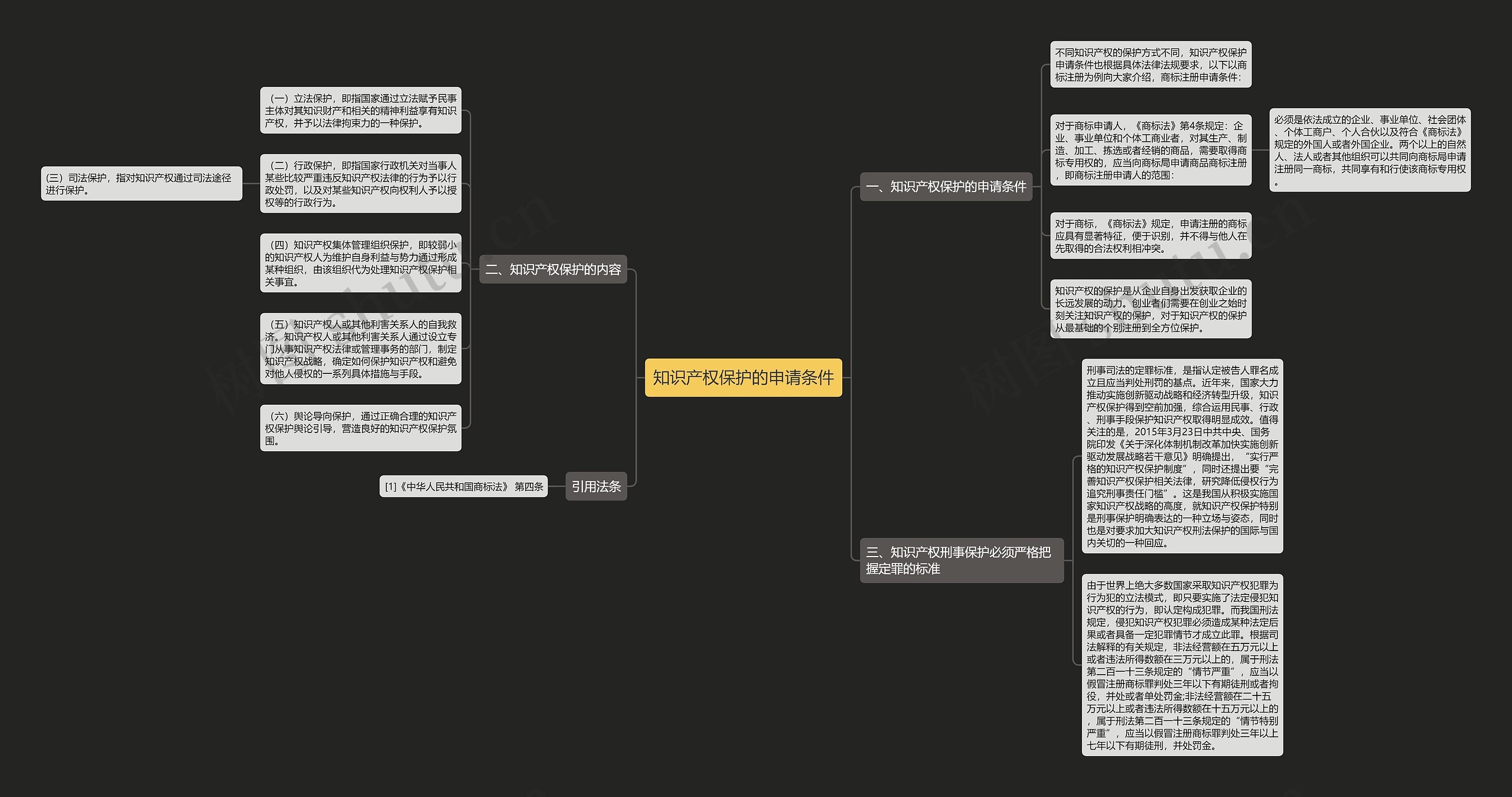 知识产权保护的申请条件思维导图