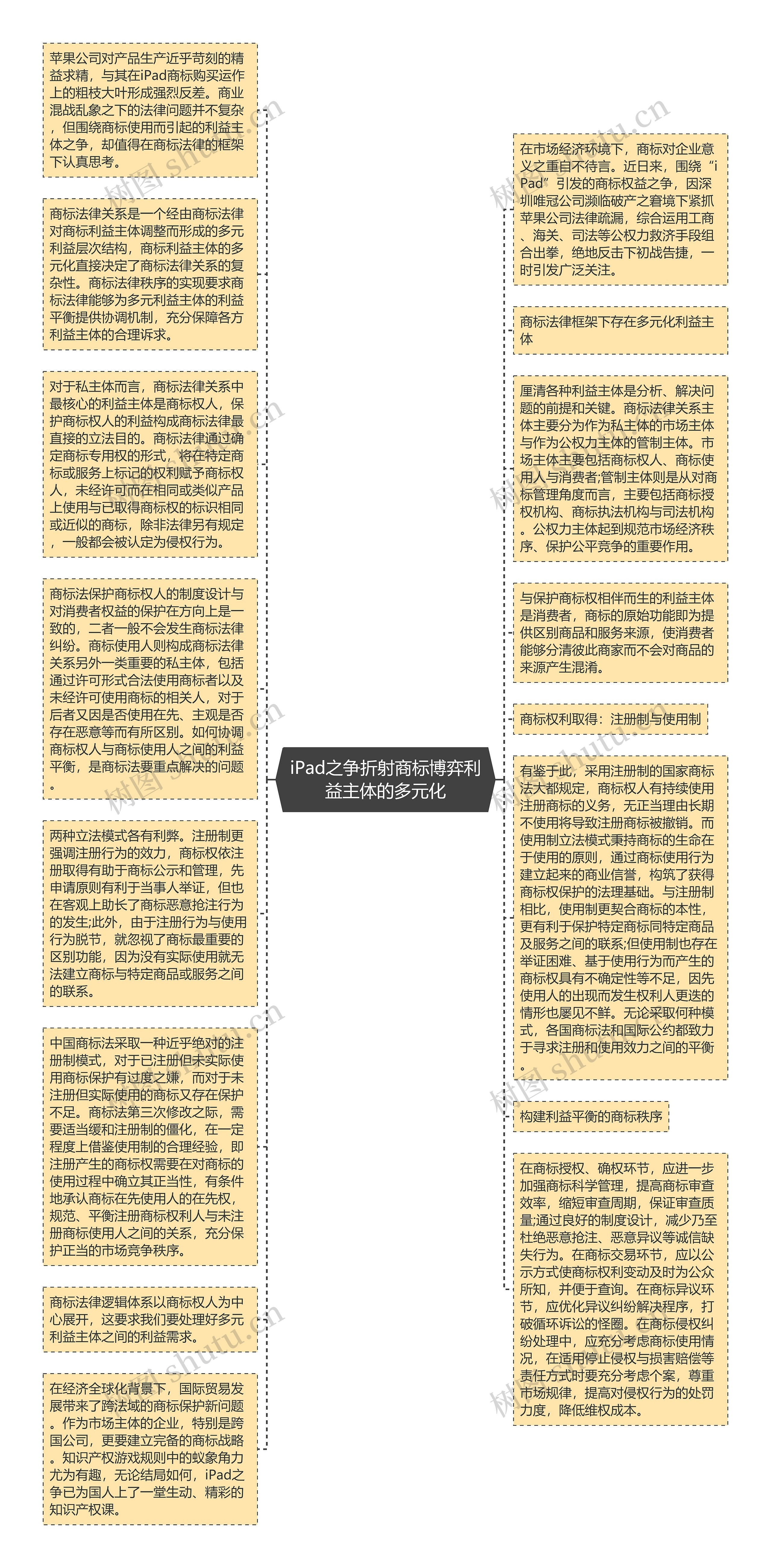 iPad之争折射商标博弈利益主体的多元化