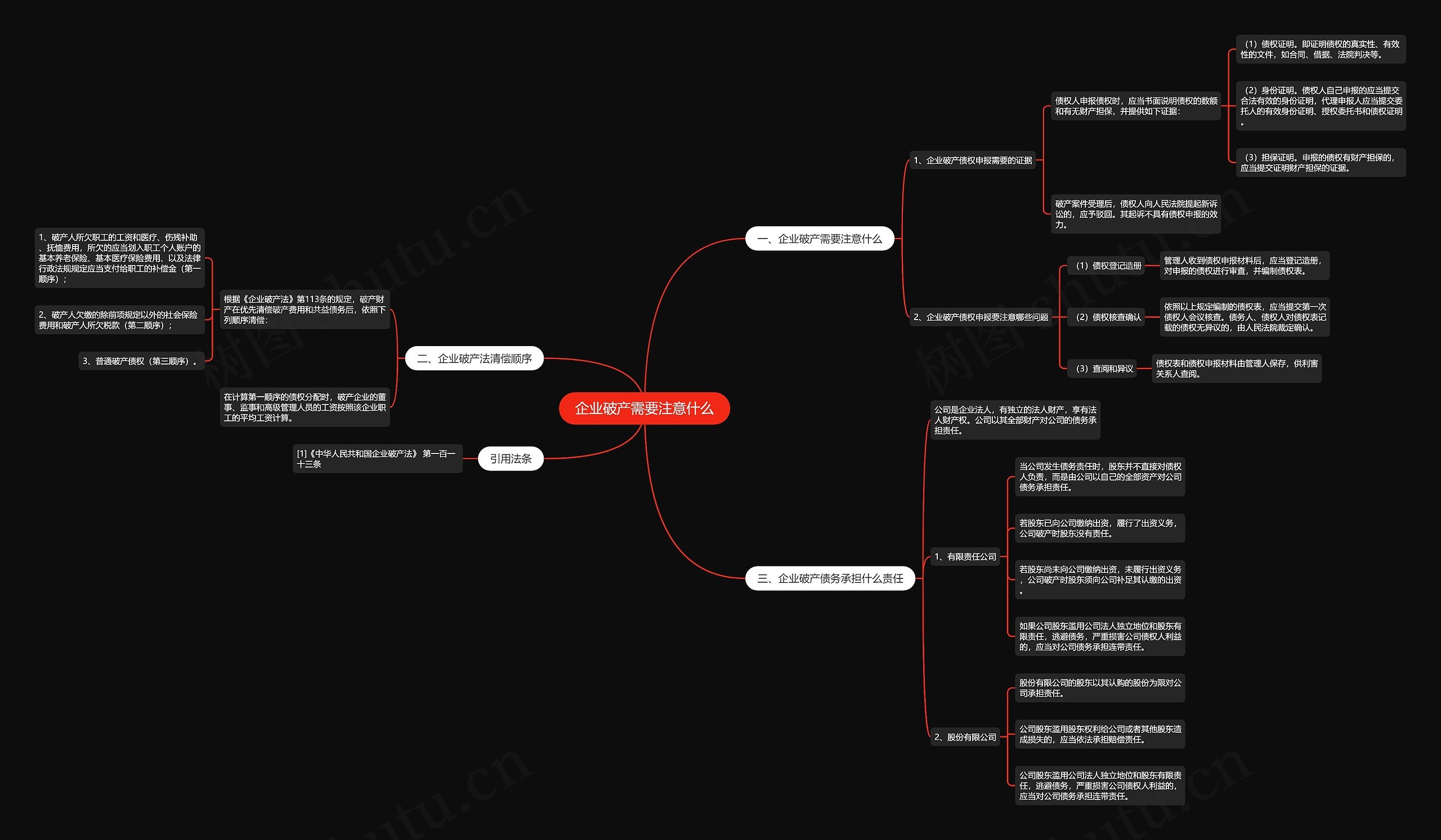 企业破产需要注意什么思维导图