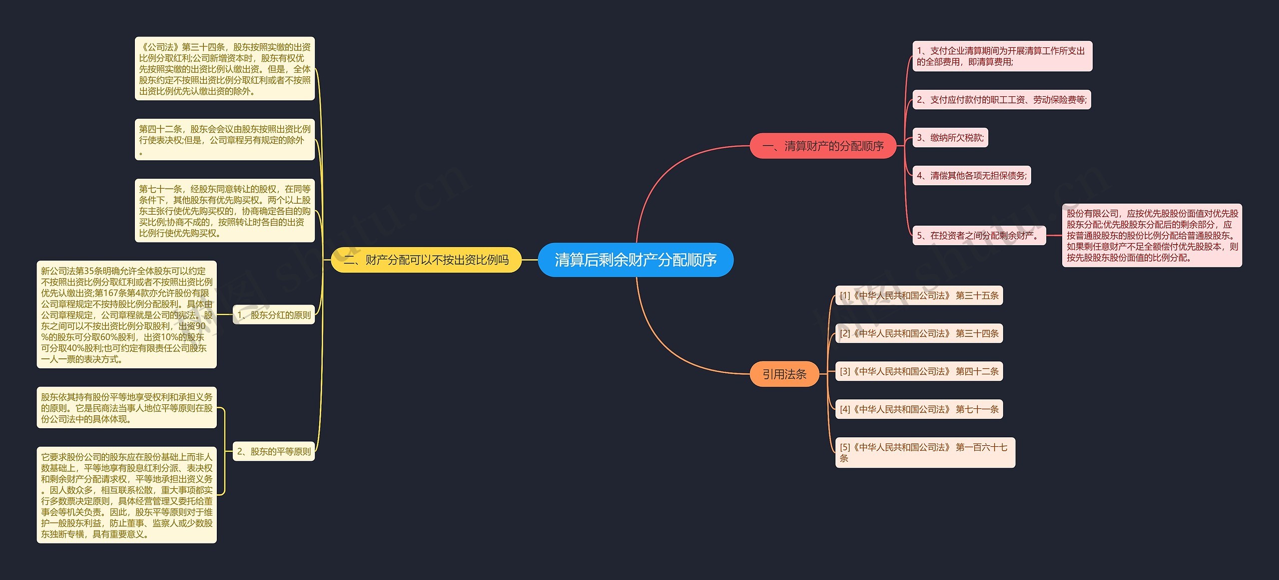 清算后剩余财产分配顺序 清算后剩余财产分配顺序
