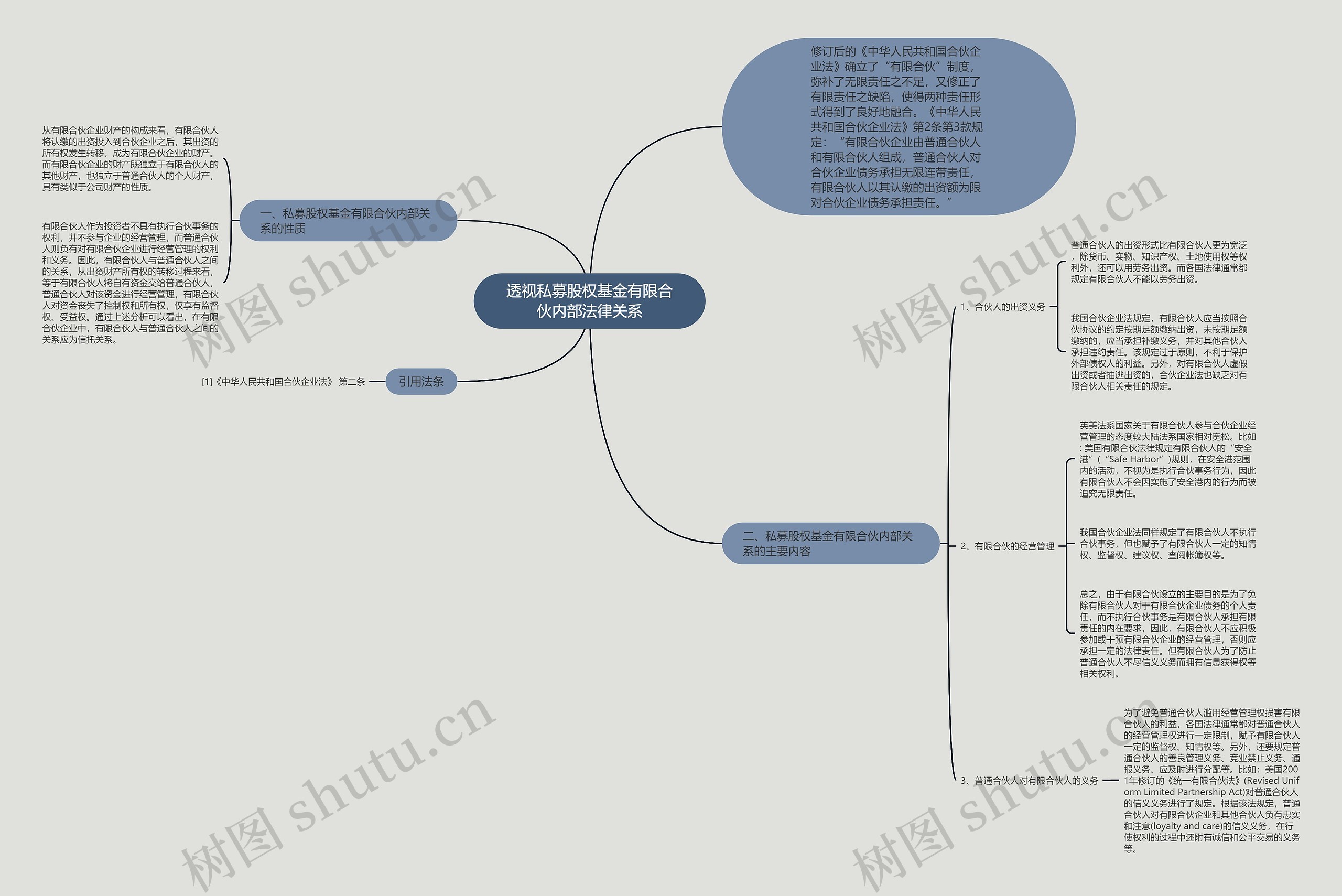 透视私募股权基金有限合伙内部法律关系 透视私募股权基金有限合伙内部法律关系