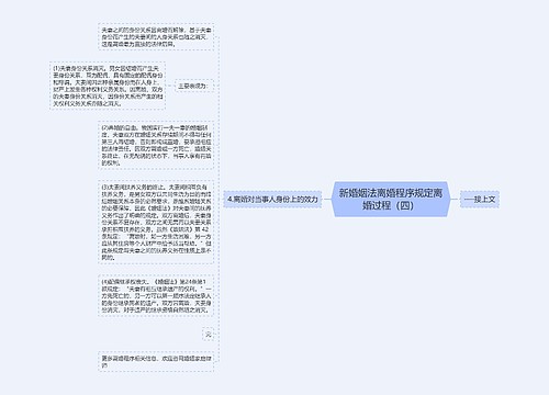 新婚姻法离婚程序规定离婚过程（四）