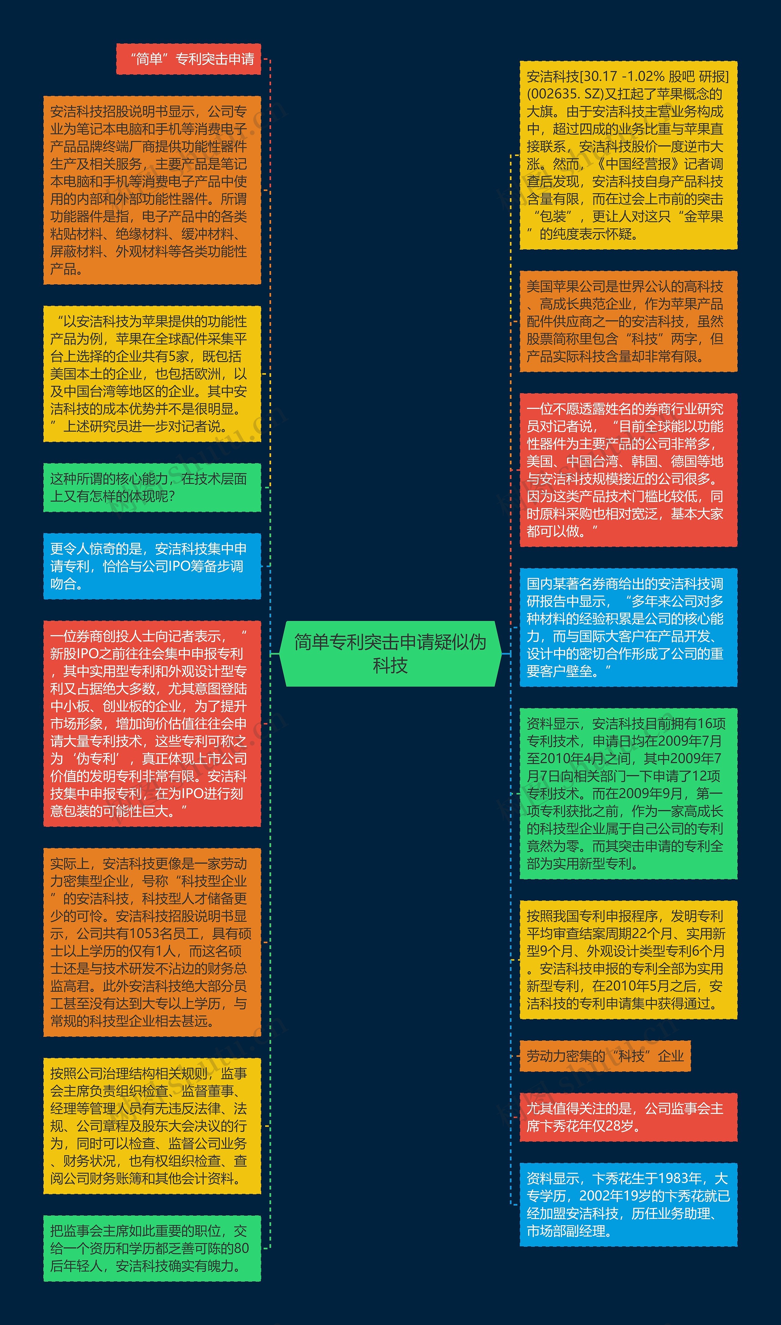 简单专利突击申请疑似伪科技