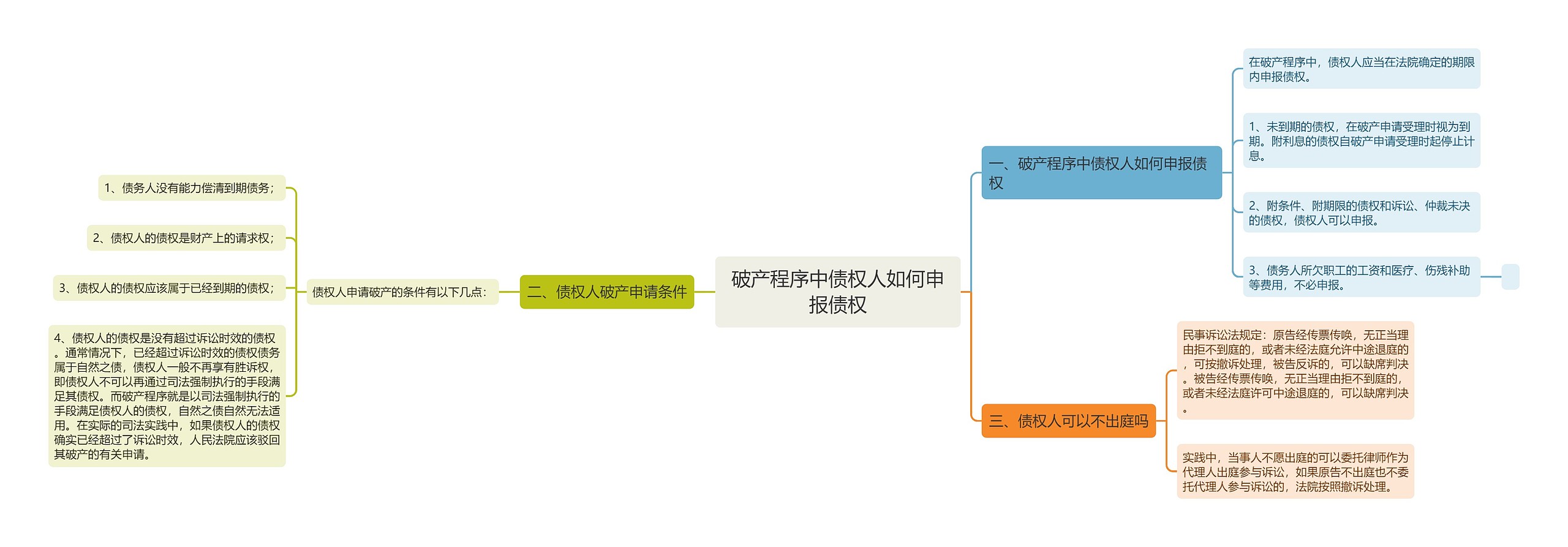 破产程序中债权人如何申报债权