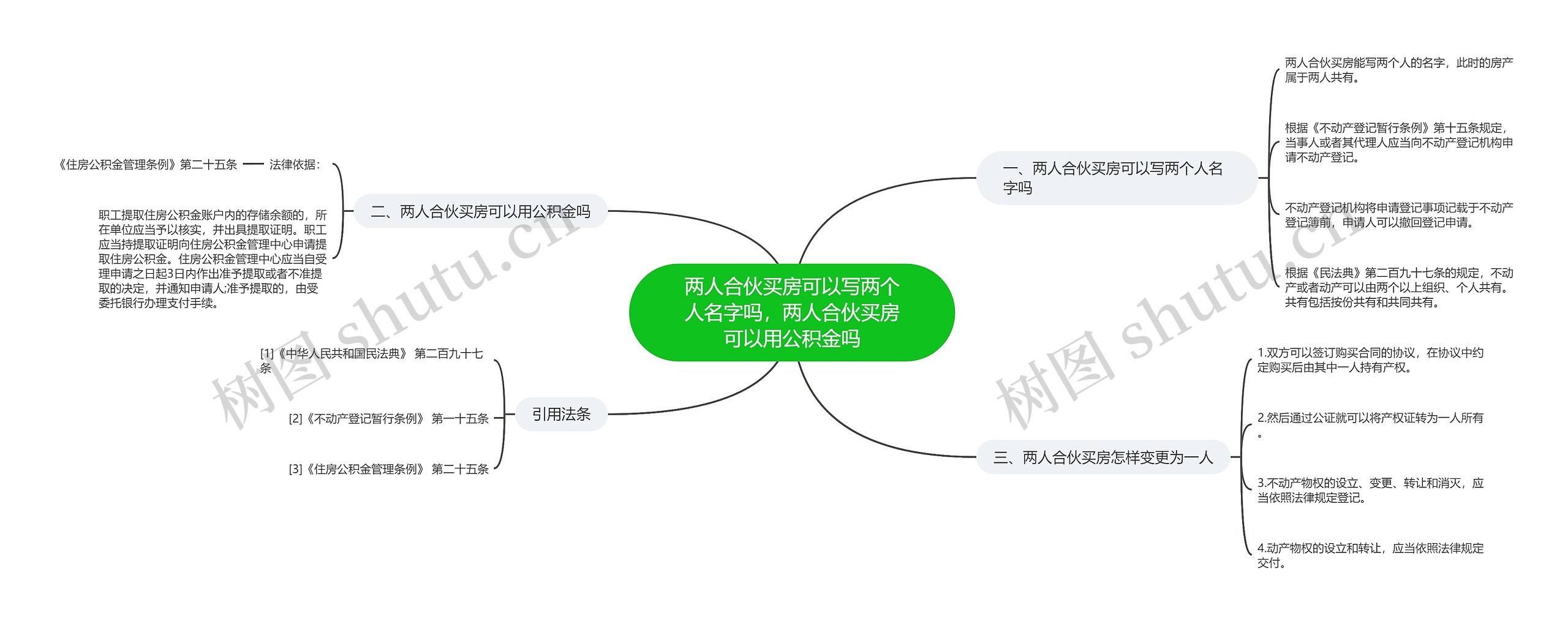 两人合伙买房可以写两个人名字吗，两人合伙买房可以用公积金吗