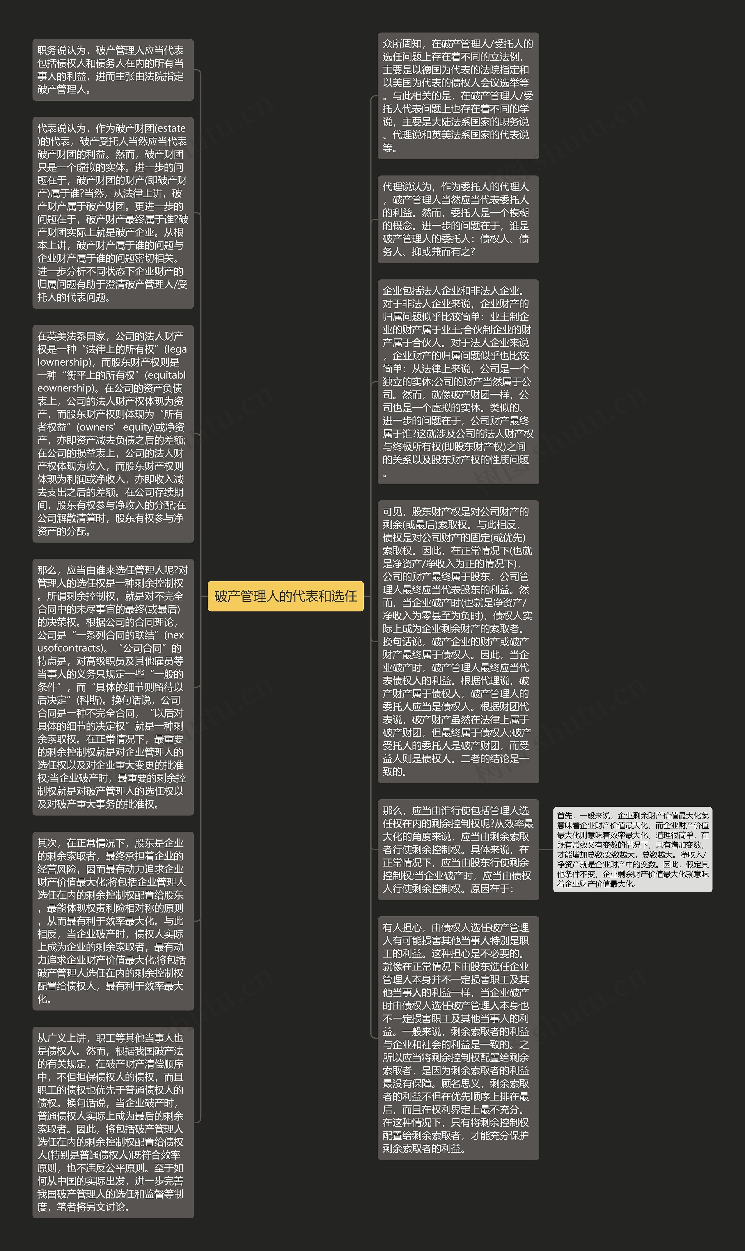 破产管理人的代表和选任思维导图