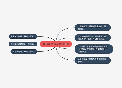 临床表现-先天性心脏病