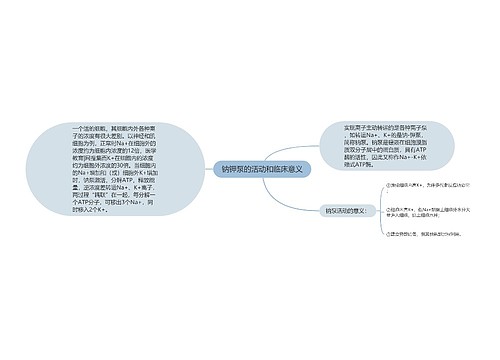 钠钾泵的活动和临床意义