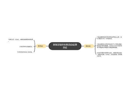 宫颈活组织检查适应症|禁忌症