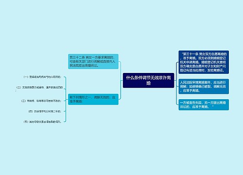 什么条件调节无效准许离婚