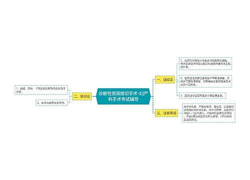 诊断性宫颈锥切手术-妇产科手术考试辅导