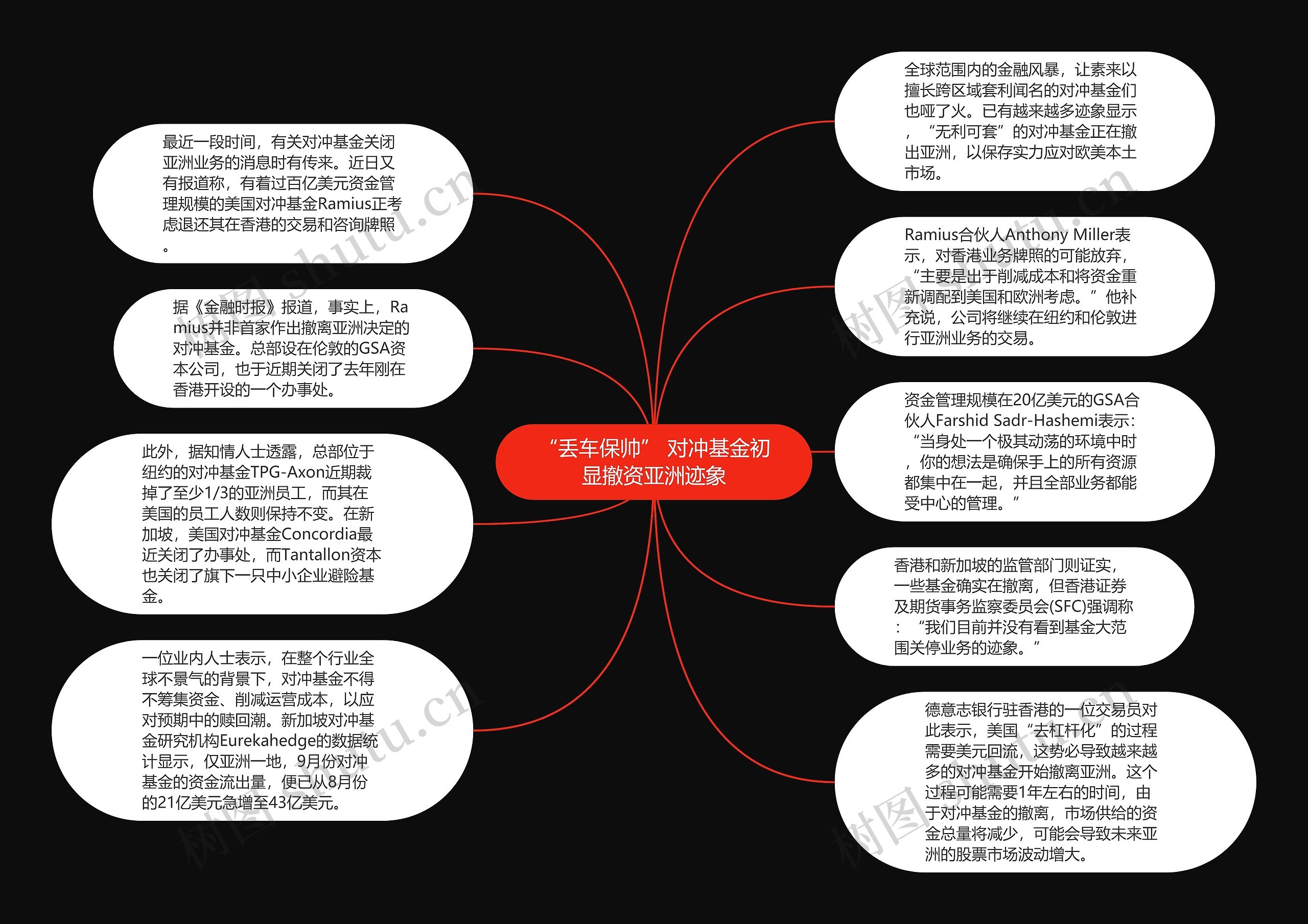 “丢车保帅” 对冲基金初显撤资亚洲迹象