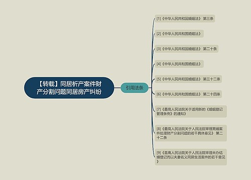 【转载】同居析产案件财产分割问题同居房产纠纷