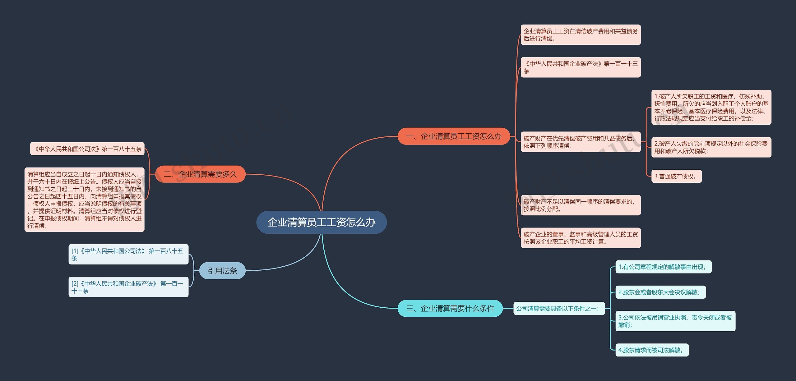 介绍公司的思维导图图片