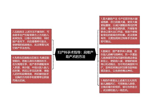 妇产科手术指导：肩难产助产术的方法