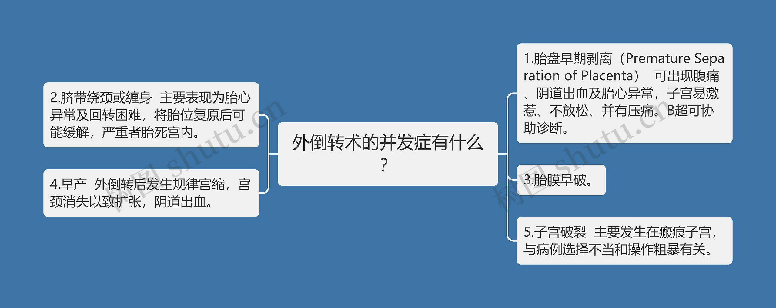 外倒转术的并发症有什么？思维导图