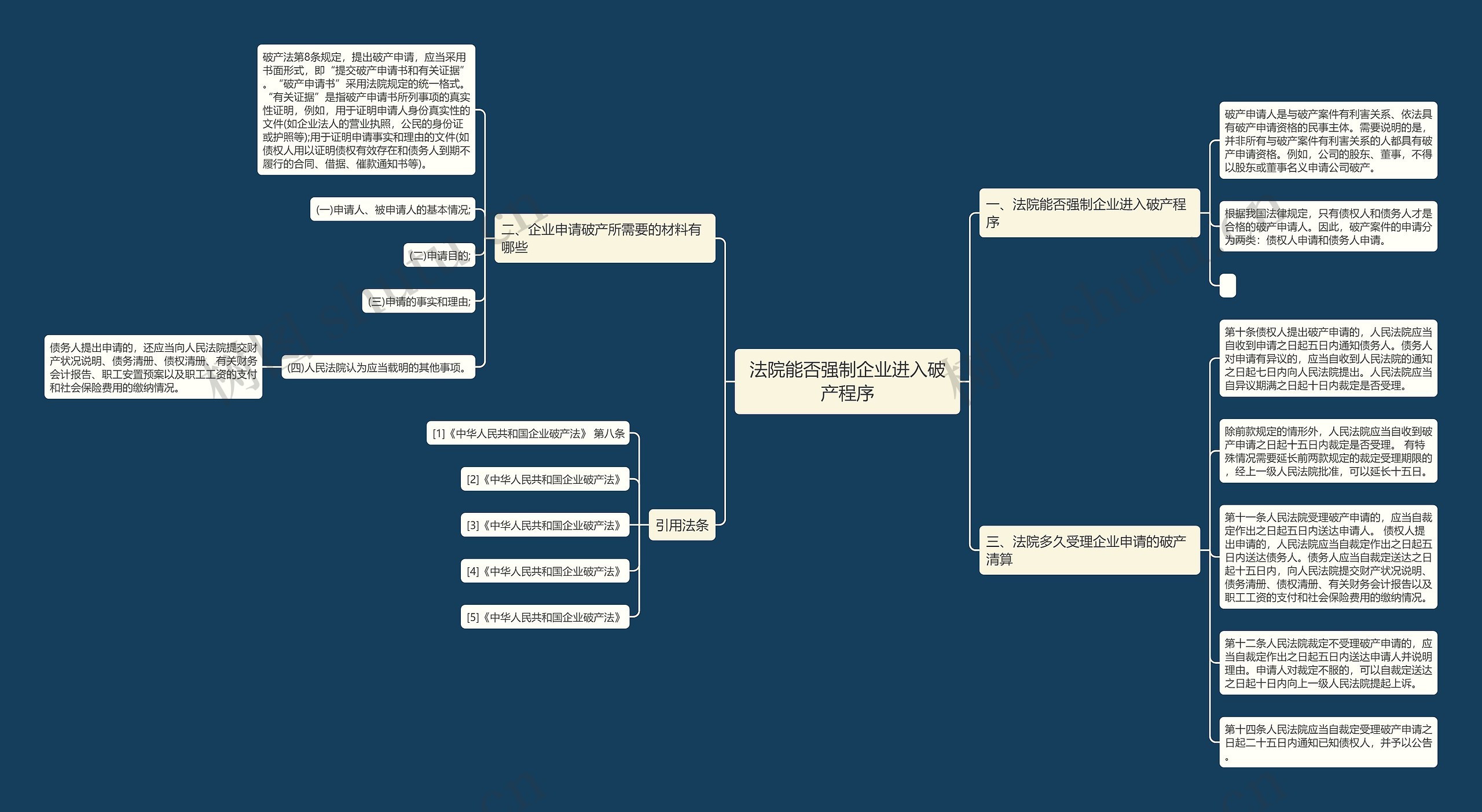 法院能否强制企业进入破产程序思维导图高清图 法院能否强制企业进入破产程序思维导图